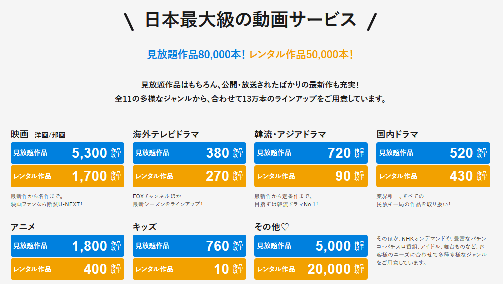 u-next 作品数