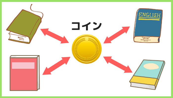 コイン制の仕組み