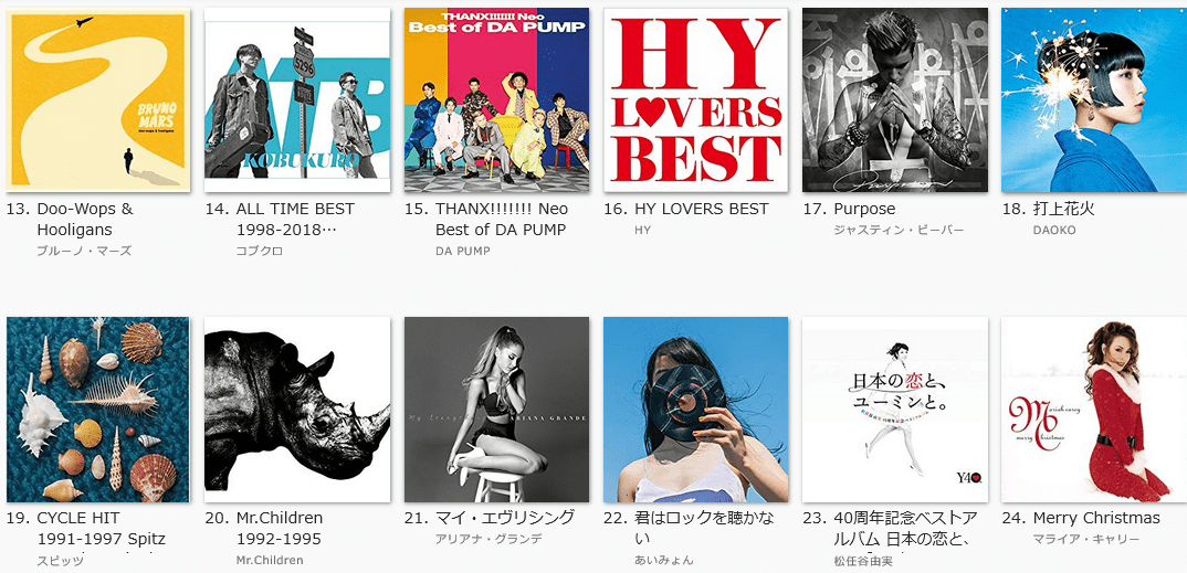 Amazon Music Unlimitedランキング②