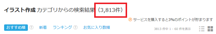 ココナラの相場①