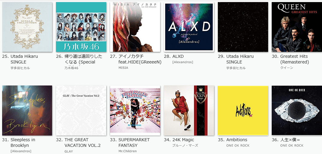 Amazon Music Unlimitedランキング③