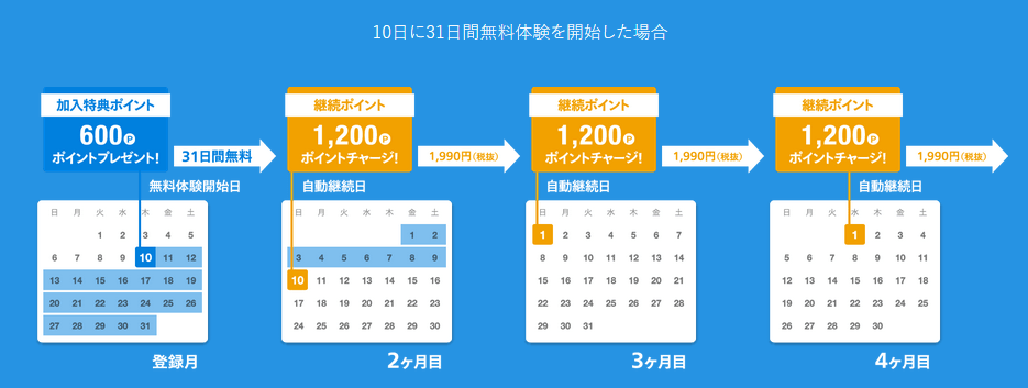 u-next 無料期間