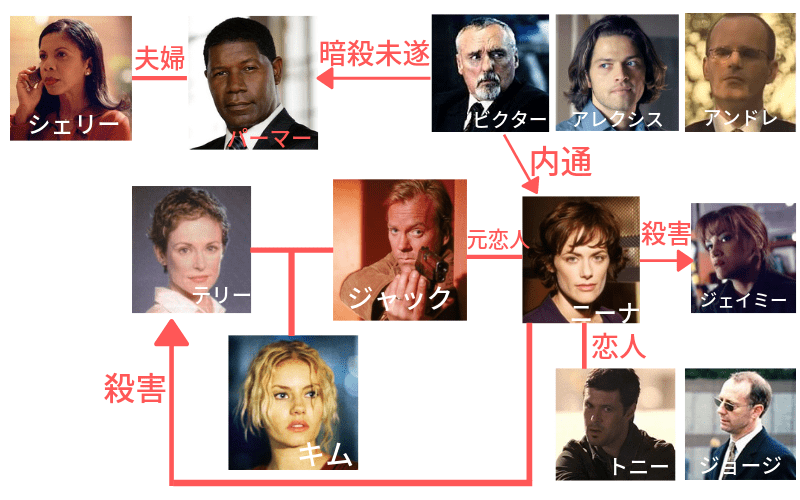 24シーズン1相関図