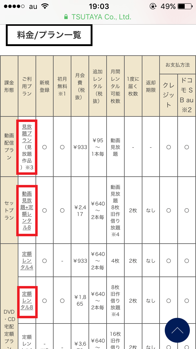 登録③