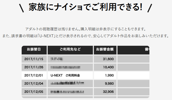 U-NEXTクレジットカード明細